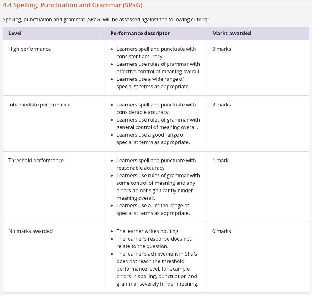 A screenshot of a table from the AQA website showing how spelling, punctuation and grammar are assessed in AQA GCSE geography.