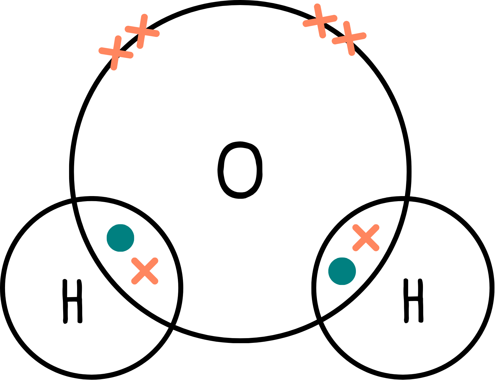 Water dot and cross diagram.