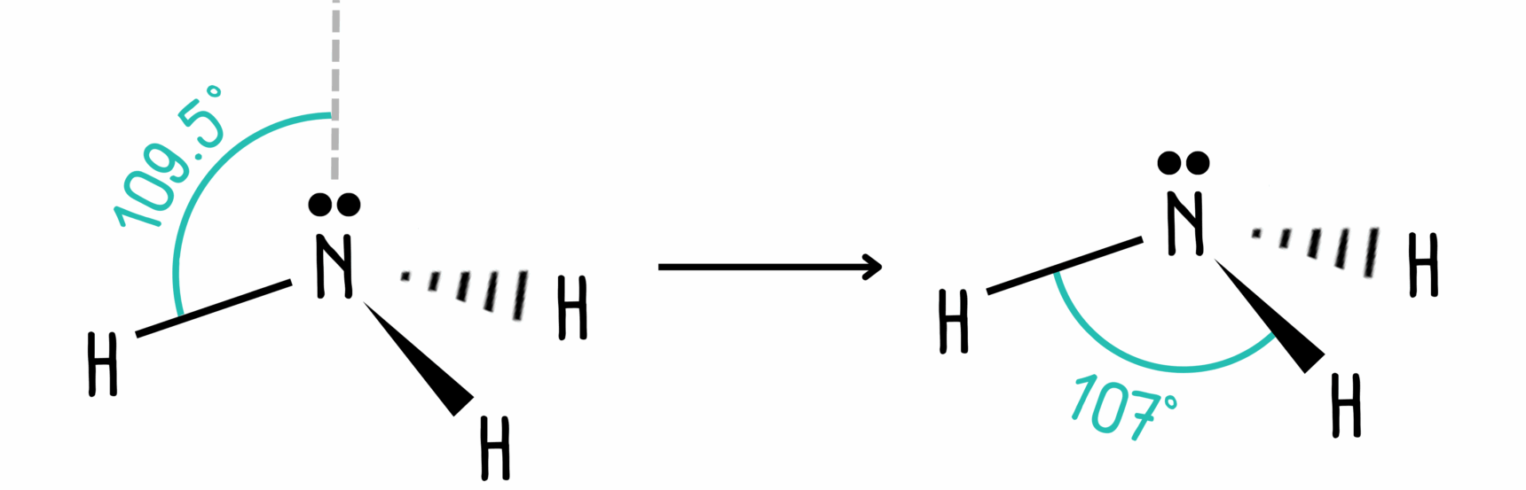 Arrangement of atoms in ammonia according to VSEPR theory.