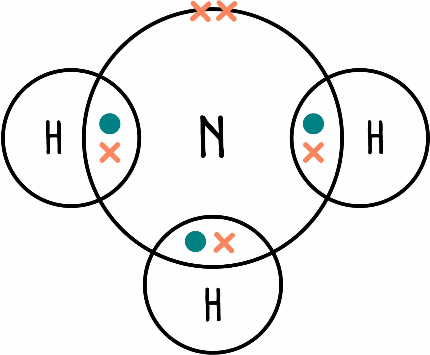 Ammonia dot and cross diagram.