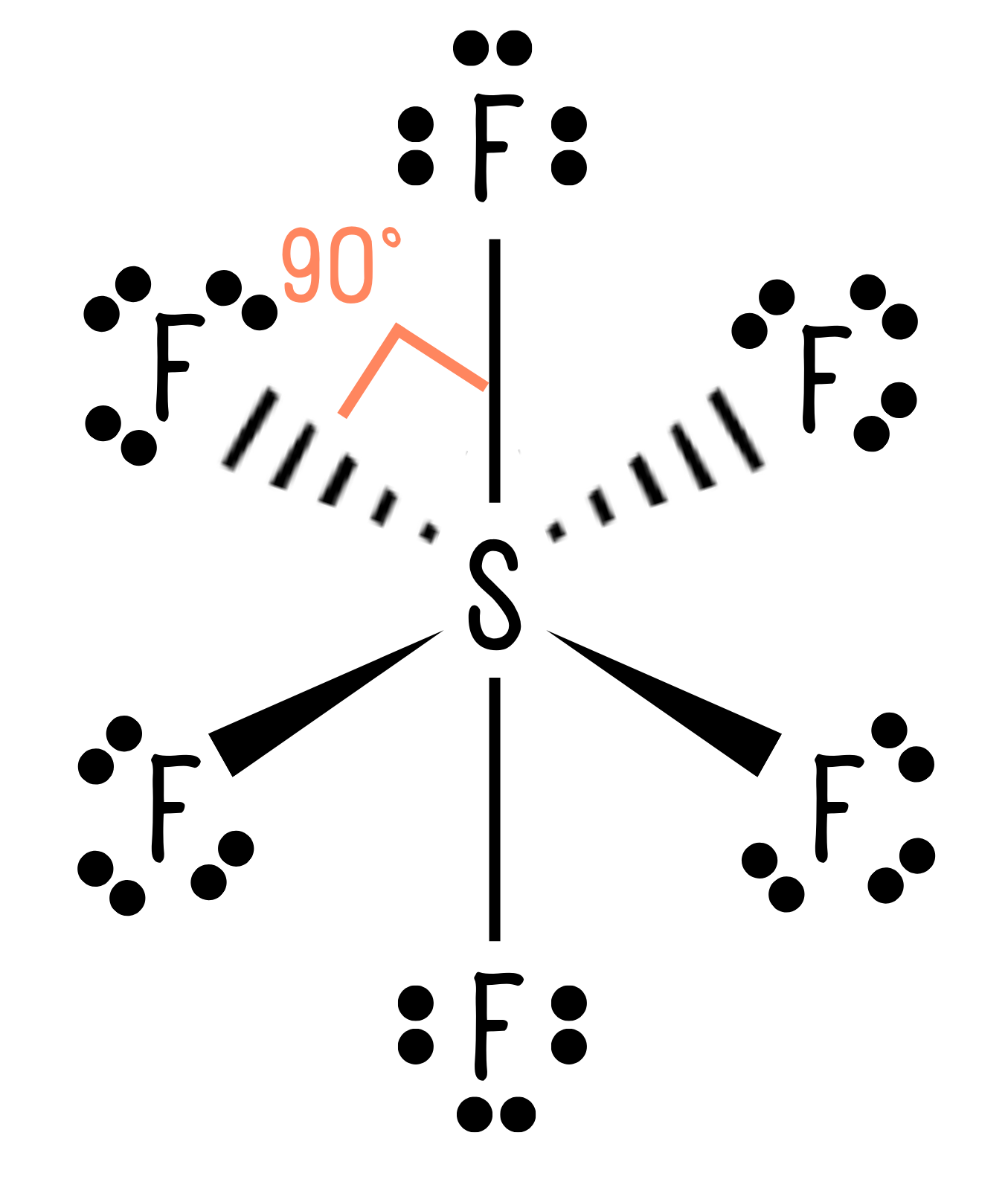 Arrangement of atoms in SF6 due to VSEPR theory.