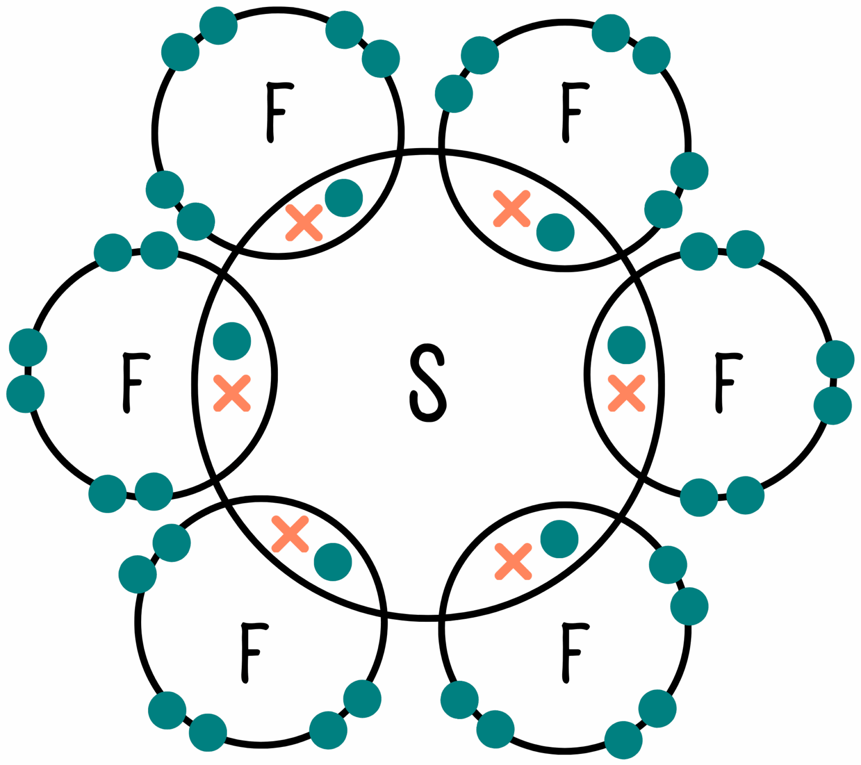 SF6 dot and cross diagram.