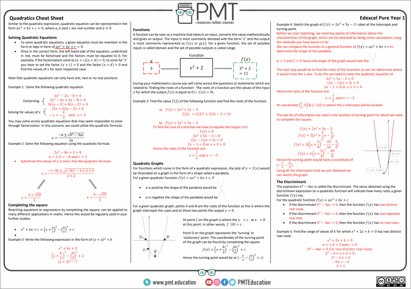 A screenshot of an Edexcel A Level Quadratics cheatsheet on the Physics and Maths Tutor website.