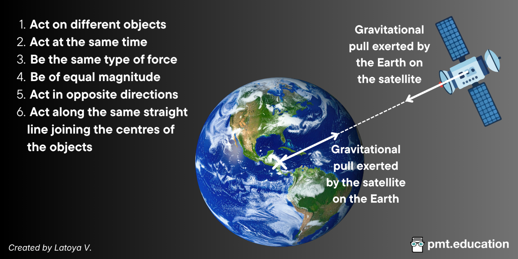 Conditions for Newton’s 3rd law as applied between the Earth and an orbiting satellite.